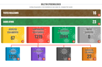 Boletim COVID de 22 de fevereiro de 2022