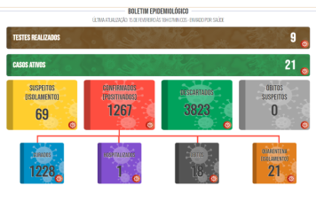 Boletim COVID de 15 de fevereiro de 2022