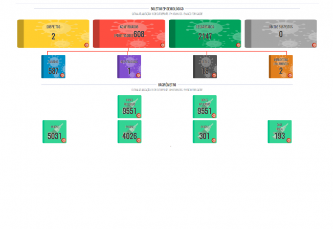 Boletim COVID de 19 de outubro de 2021