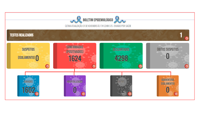 Boletim COVID de 1º de novembro de 2022